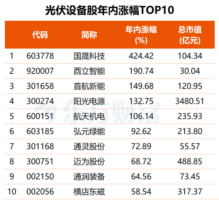 硅片企业集体挺价,这4股本周获主力资金大幅加仓 硅片企业集体挺价,这4股本周获主力资金大幅加仓